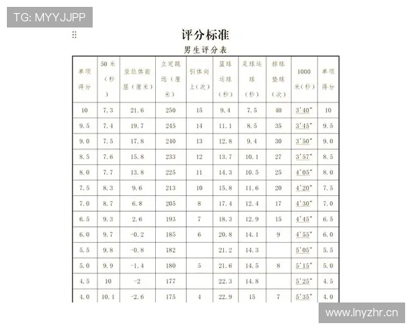 以体育中考标准为核心探讨提升学生身体素质的有效策略和方法